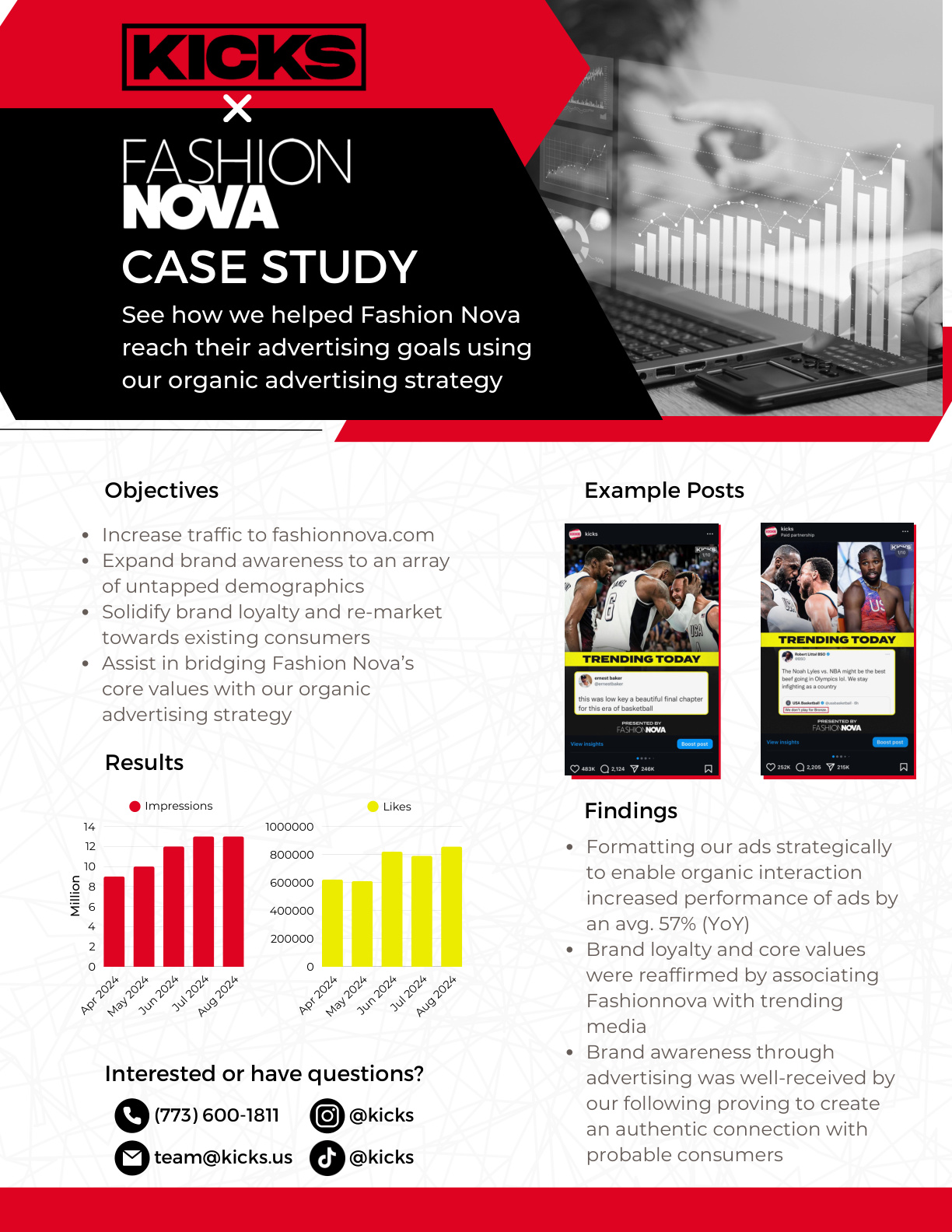 Fashionnova Case Study